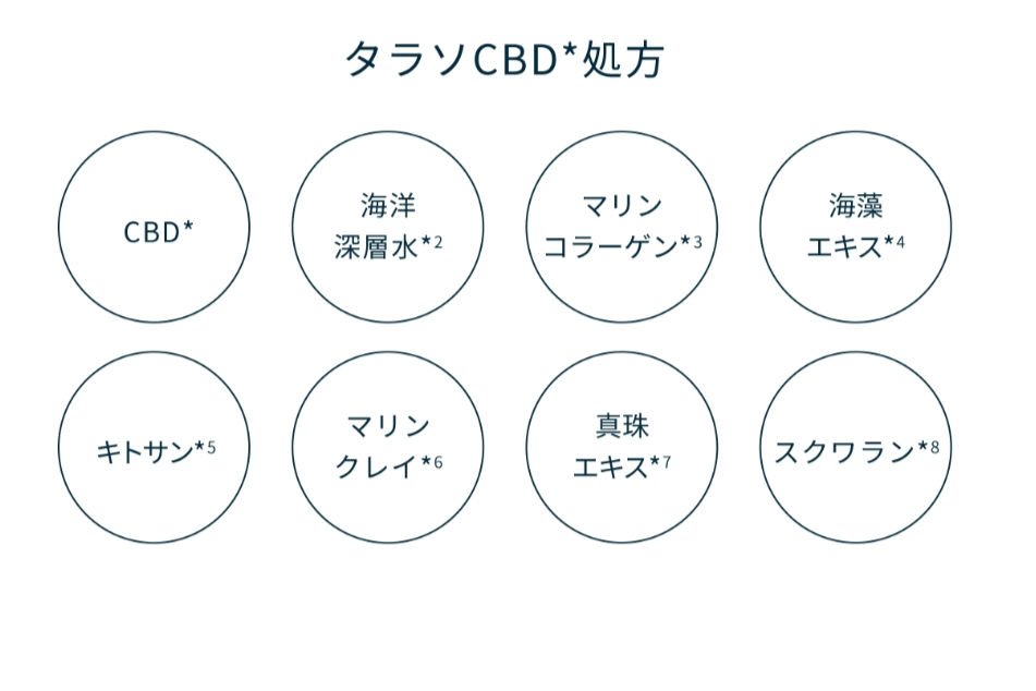 エイトザタラソ ユー CBD＆リフレッシング クレンズ 美容液シャンプー／CBD＆バランシング ダメージリペア 美容液ヘアトリートメント 1DAYトライアル(シャンプー12ml+トリートメント12ml)/エイトザタラソ/市販シャンプーを使ったクチコミ（3枚目）