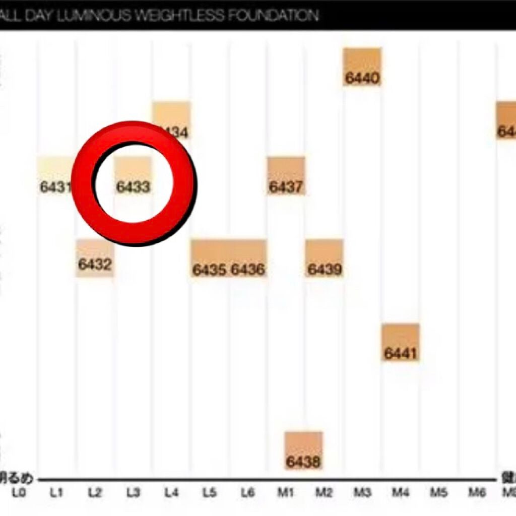 オールデイ ルミナスティック ウェイトレスファンデーション/NARS/リキッドファンデーションを使ったクチコミ(4枚目)