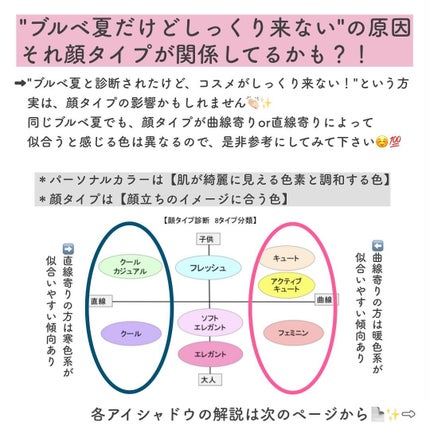 レ ベージュ パレット ルガール/CHANEL/アイシャドウパレットを使ったクチコミ(2枚目)