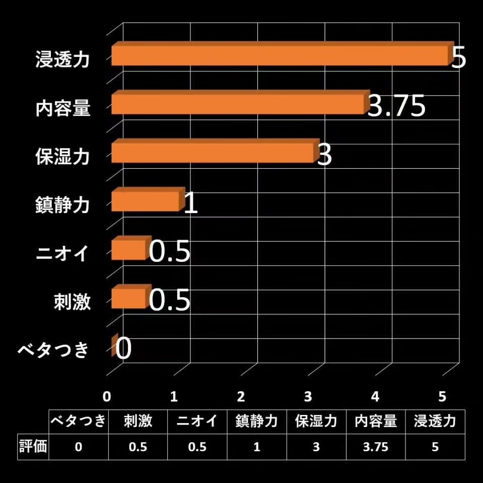 ウオーター/アベンヌ/ミスト状化粧水を使ったクチコミ（3枚目）