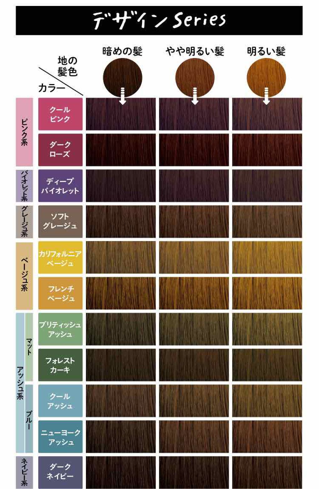 泡カラー｜リーゼの口コミ - 過去最強セルフカラー👑 リーゼ泡カラー