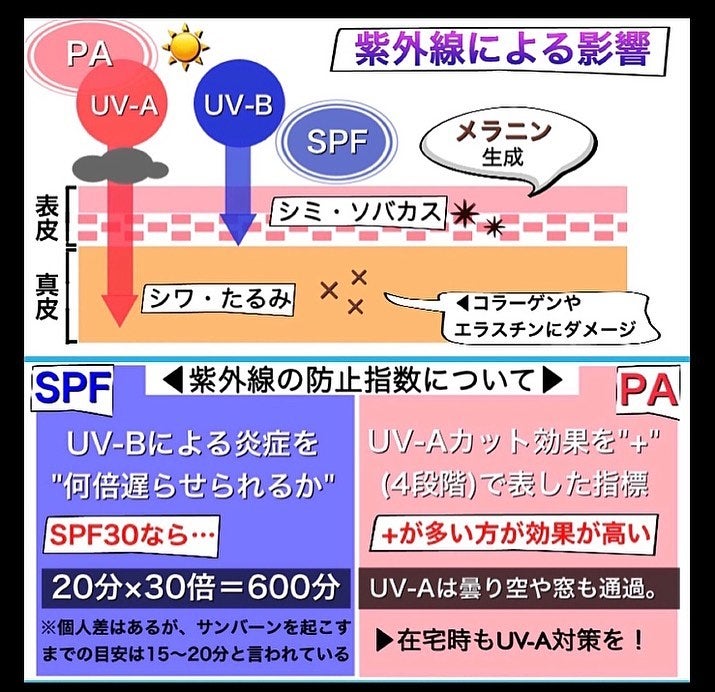 mari_loves_beauty on LIPS 「#紫外線対策..最近UVケアに関するご質問をいただくので..」(2枚目)