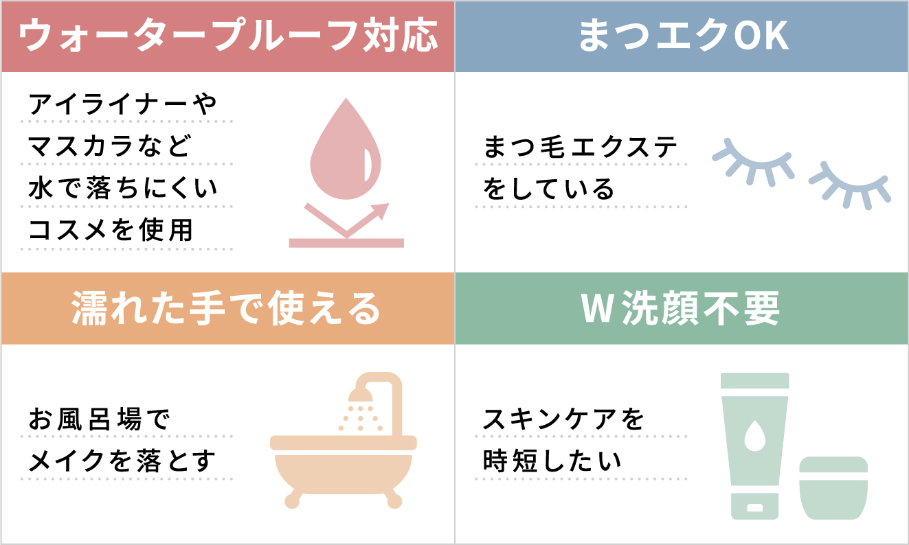 4つのポイントを確認しよう！アイライナーやマスカラなど水で落ちにくいコスメを使用しているなら、ウォータープルーフ対応。まつ毛エクステをしているなら、まつエクOK。お風呂場でメイクを落とすなら、濡れた手で使える。スキンケアを時短したいなら、W洗顔不要。