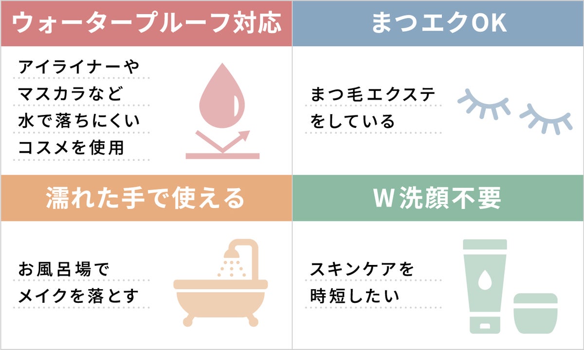 アイライナーやマスカラなど水で落ちにくいコスメを使用しているなら、ウォータープルーフ対応。まつ毛エクステをしているならまつエクOK。お風呂場でメイクを落とすなら、濡れた手で使える。スキンケアを時短したいなら、W洗顔不要。