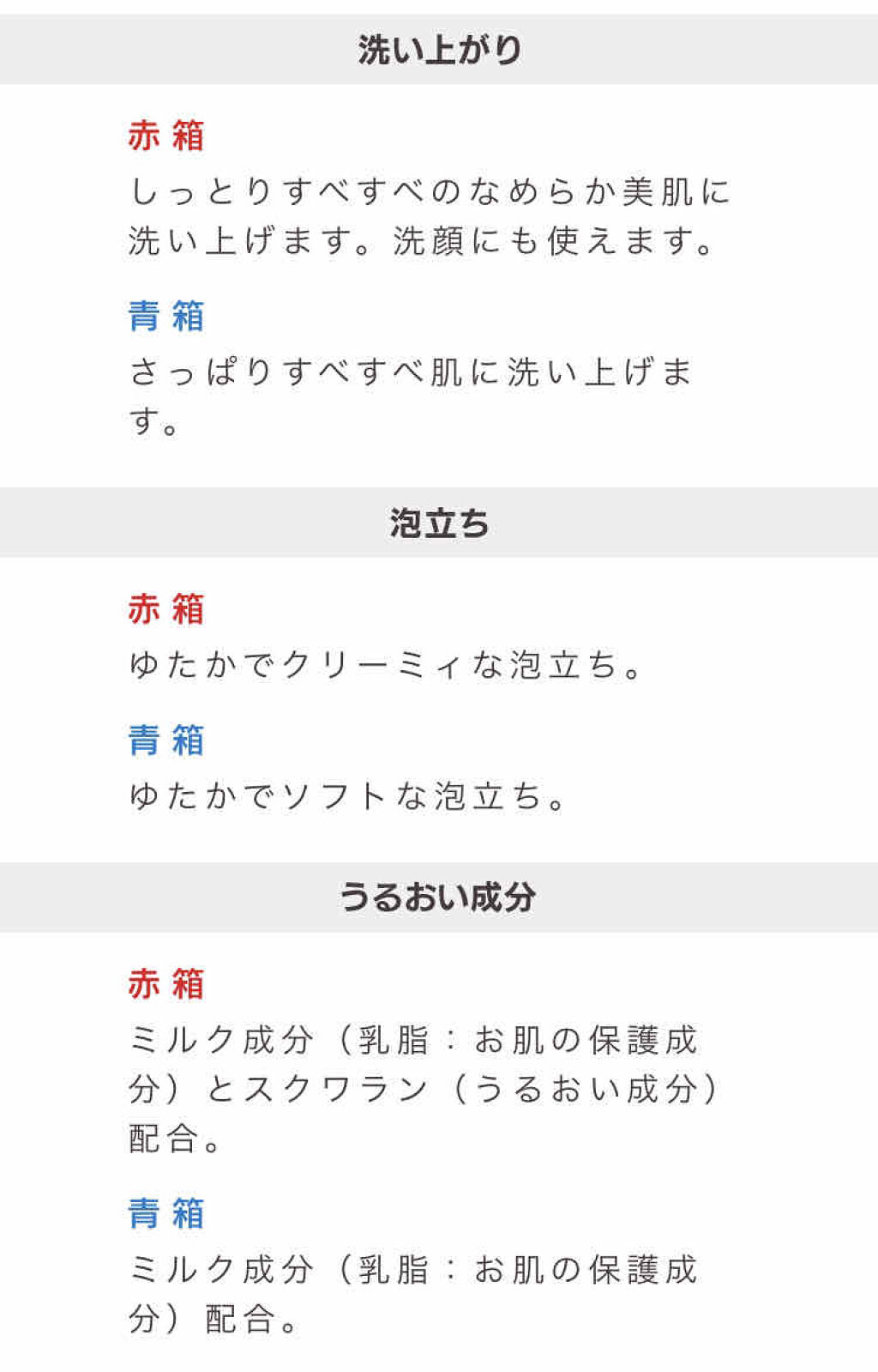 青箱 (さっぱり)/カウブランド/ボディ石鹸を使ったクチコミ（3枚目）