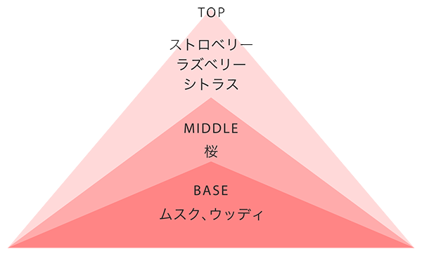 ロゼット洗顔パスタから甘酸っぱい「ロゼット洗顔パスタ 桜いちごの香り」が数量限定で登場!の画像