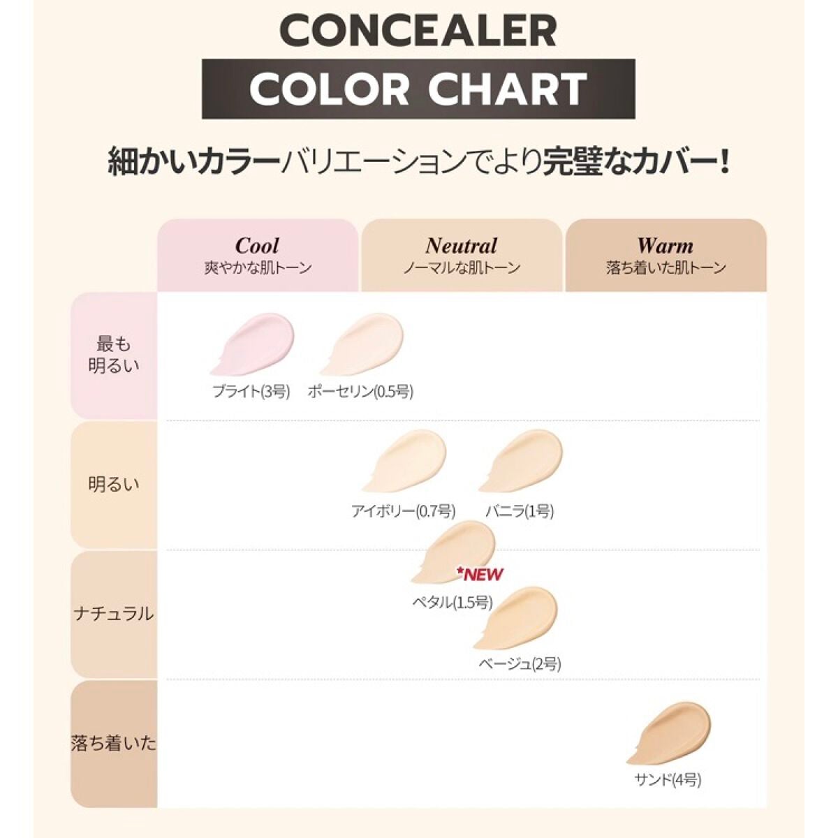 ロングラスティングチップコンシーラー/LUNA/リキッドコンシーラーを使ったクチコミ(4枚目)