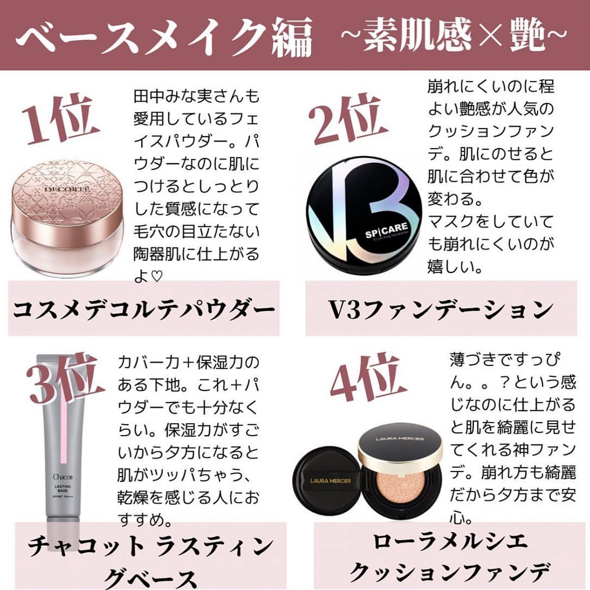 THREE シマリング グロー デュオ/THREE/クリームハイライトを使ったクチコミ（3枚目）