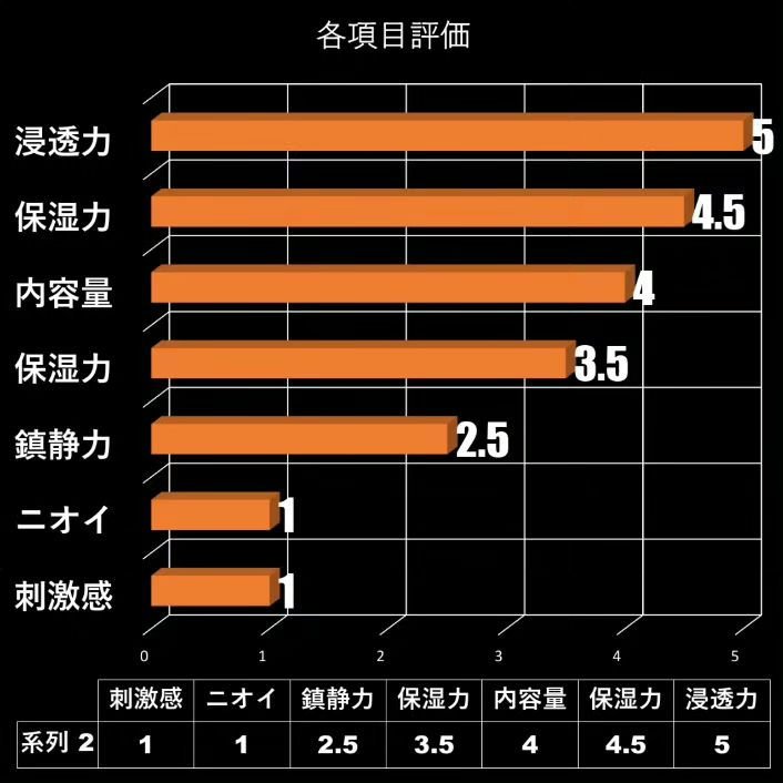 ダイブイン トナー/Torriden/化粧水を使ったクチコミ（3枚目）