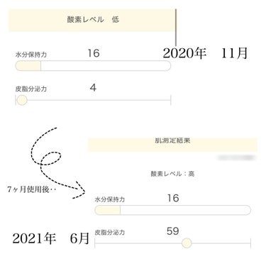 イプサ ＭＥ ８/IPSA/化粧水を使ったクチコミ（2枚目）