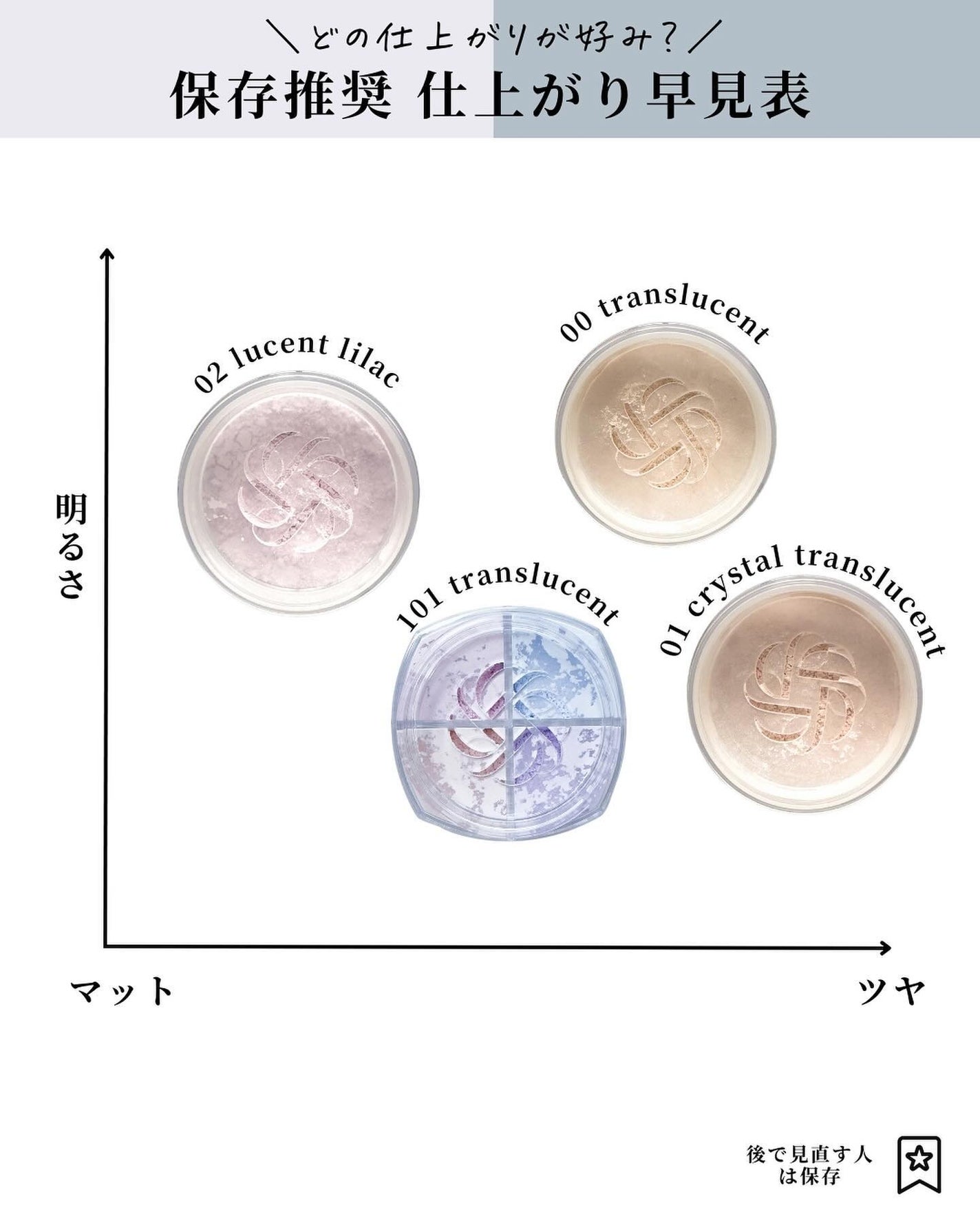 ルース パウダー/DECORTÉ/ルースパウダーを使ったクチコミ(7枚目)