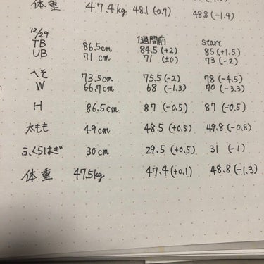 皆様、いつも❤やコメントありがとうございます☺️

年末になりましたが、ダイエットの調子はまずまずと言ったところです😂

生理期間ど真ん中なので、増えたところはむくみかな？と気にしてないです😂😂

お腹