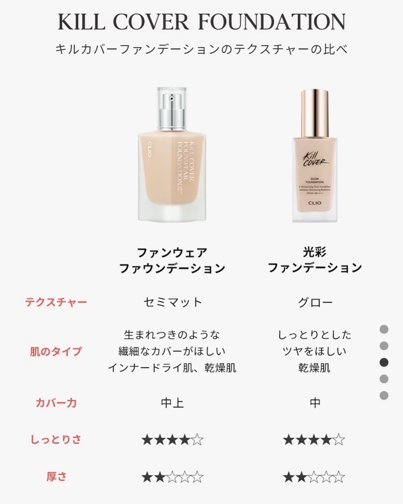 うさみみぃ@ブルベ on LIPS 「メガ割で購入したCLIOから新しく出たキルカバーファンウェアフ..」(2枚目)