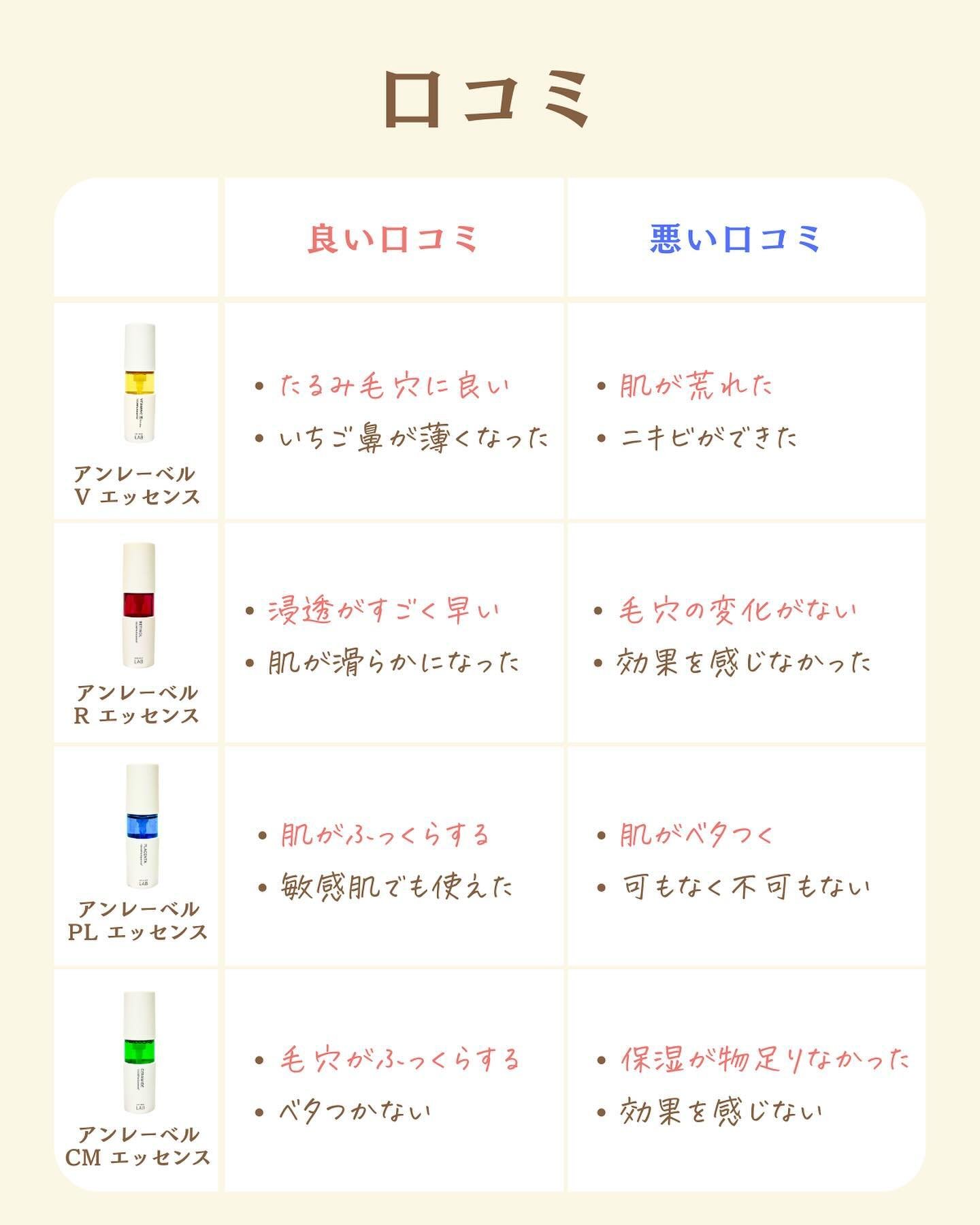 を使ったクチコミ（3枚目）