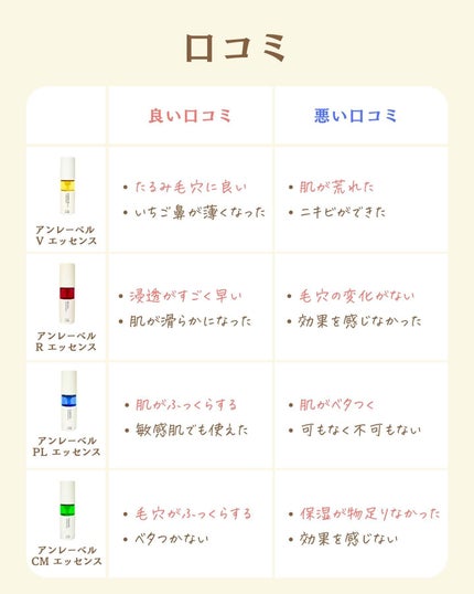 を使ったクチコミ(3枚目)