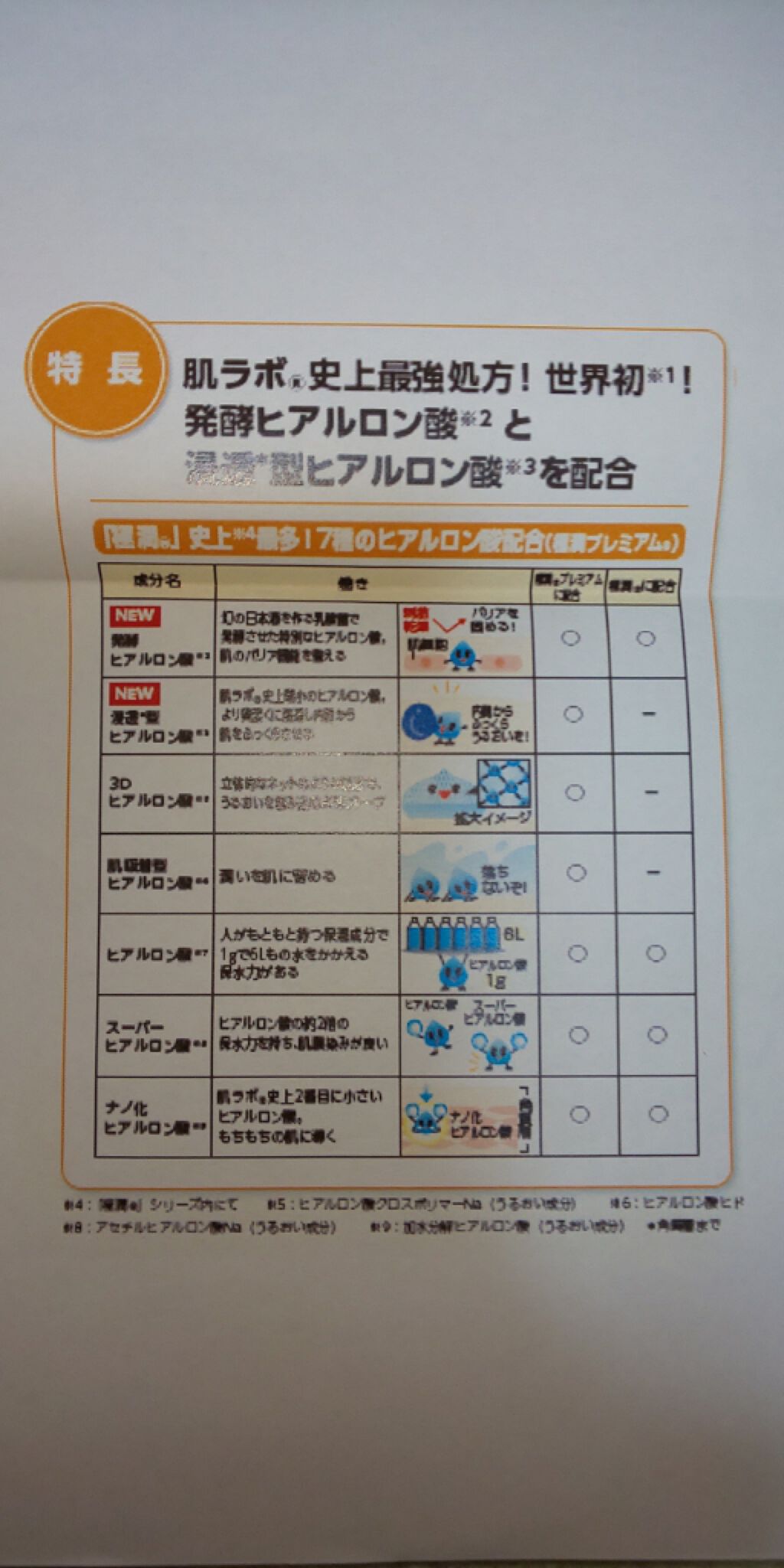 極最ãã¬ãã¢ã ãã¢ã«ãã³æ¶²(ããã©ãã¹ãŒããŒã¢ã€ã¹ãåç²§æ°Žc)/èã©ã/åç²§æ°Žã䜿ã£ãã¯ãã³ãïŒ4æç®ïŒ