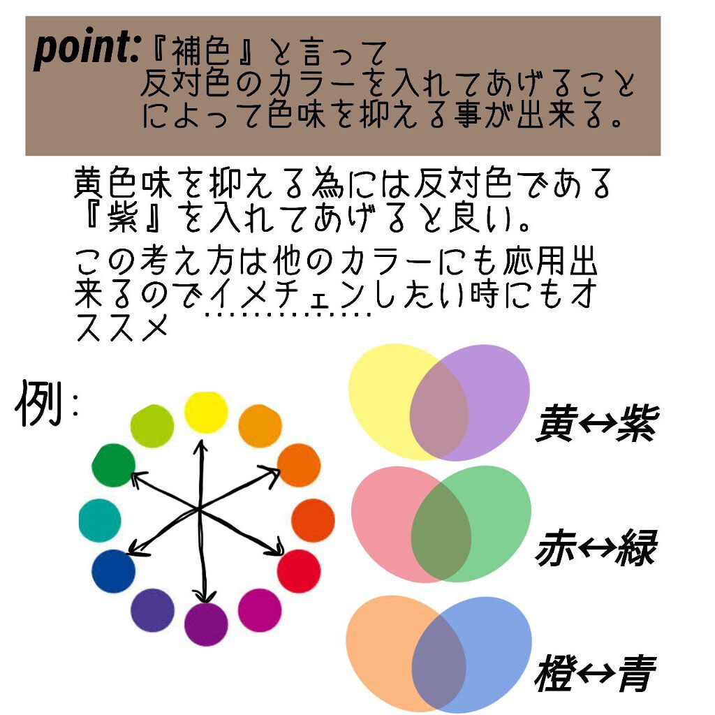 グッバイ イエロー カラーシャンプー/シュワルツコフ プロフェッショナル/市販シャンプーを使ったクチコミ（2枚目）