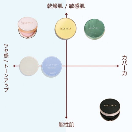 ツヤ肌 クッションファンデ/VELY VELY/クッションファンデーションを使ったクチコミ(5枚目)