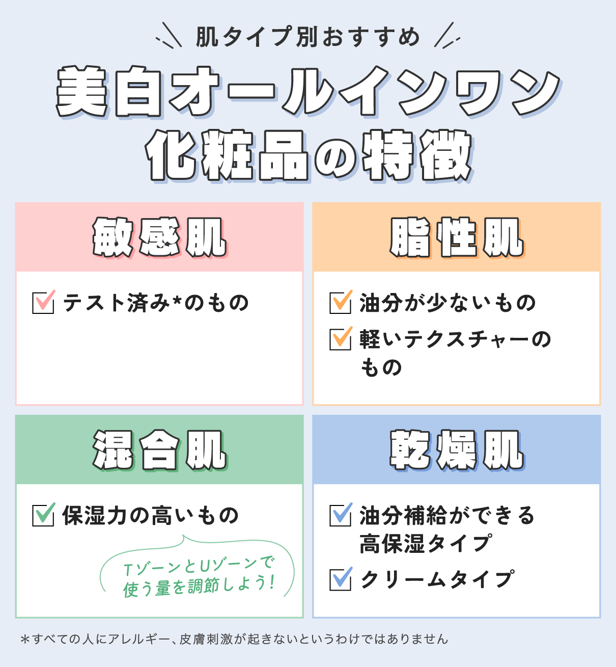 肌タイプ別おすすめ美白オールインワン化粧品の特徴。敏感肌はテスト済み*のもの。脂性肌は油分が少ないものや軽いテクスチャーのもの。混合肌は保湿力の高いものでTゾーンとUゾーンで使う量を調節する。乾燥肌は油分補給ができる高保湿タイプでクリームタイプがおすすめ。*すべての人にアレルギー、皮膚刺激が起きないというわけではありません