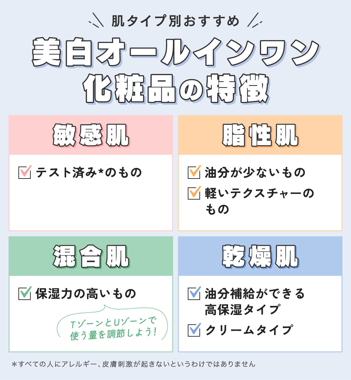 肌タイプ別おすすめ美白オールインワン化粧品の特徴。敏感肌はテスト済み*のもの。脂性肌は油分が少ないものや軽いテクスチャーのもの。混合肌は保湿力の高いものでTゾーンとUゾーンで使う量を調節する。乾燥肌は油分補給ができる高保湿タイプでクリームタイプがおすすめ。*すべての人にアレルギー、皮膚刺激が起きないというわけではありません