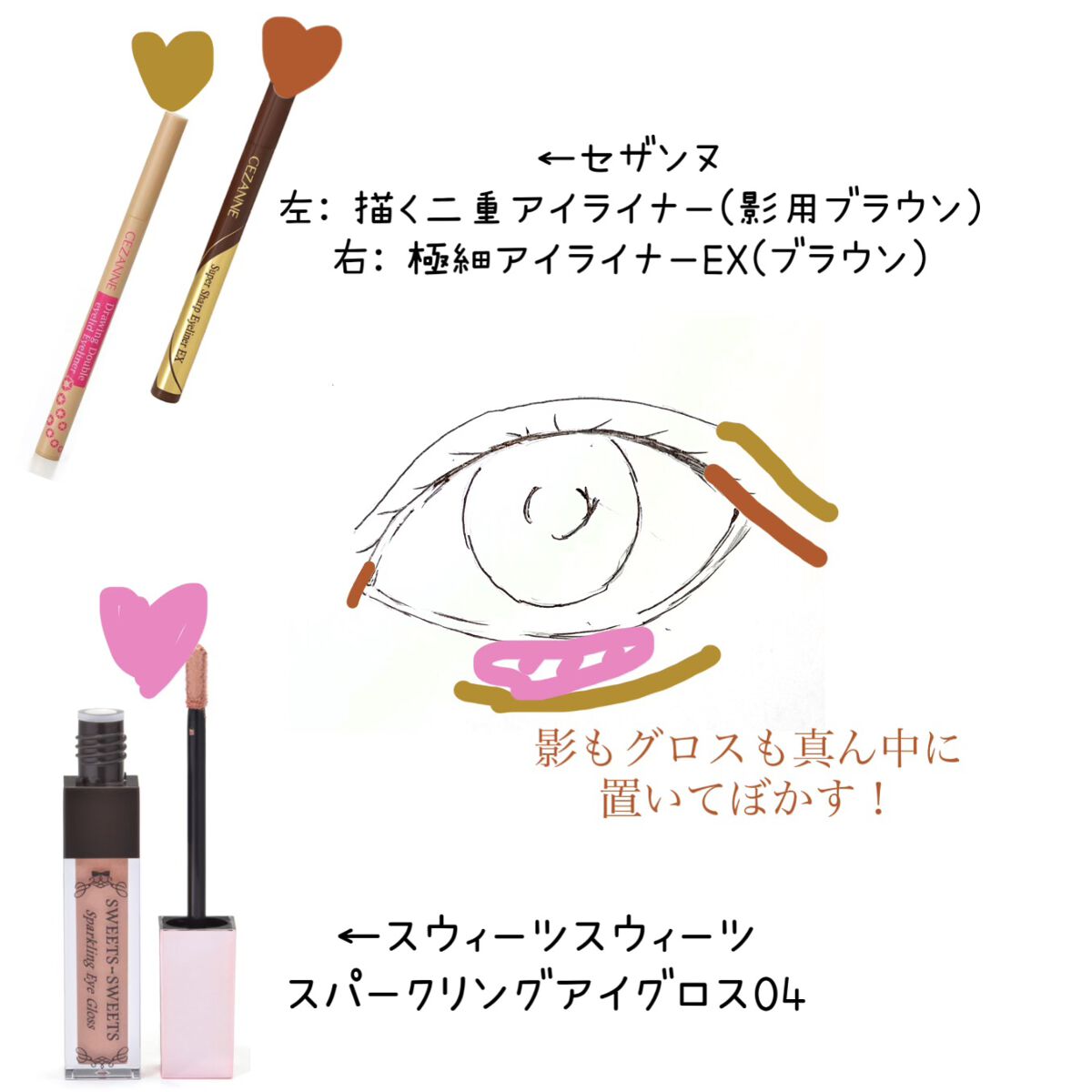 スパークリングアイグロス/スウィーツ スウィーツ/リキッドアイシャドウを使ったクチコミ（3枚目）