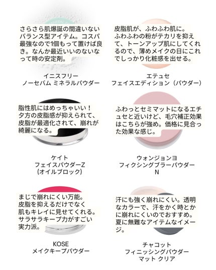 けい | メンズメイク on LIPS 「パウダーを正直レビューでまとめました!!ご参考までに☺️#メン..」(5枚目)