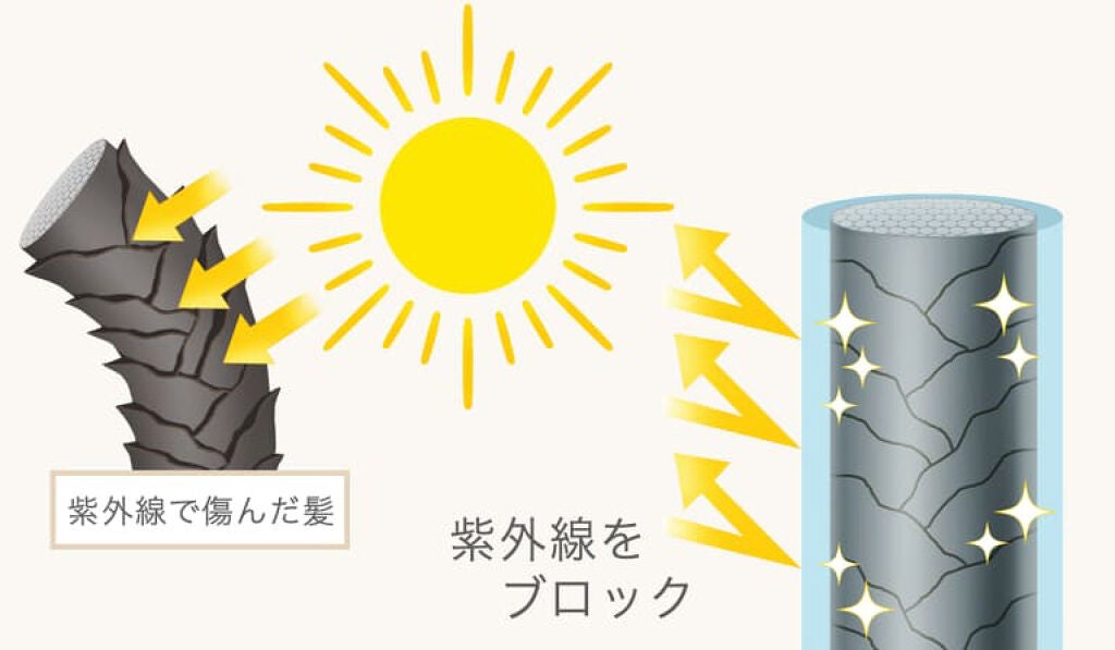 UVカット ヘアオイル/パンテーン/ヘアオイルを使ったクチコミ(3枚目)