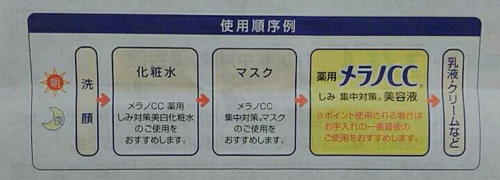 明色美顔水 薬用化粧水/美顔/化粧水を使ったクチコミ（3枚目）