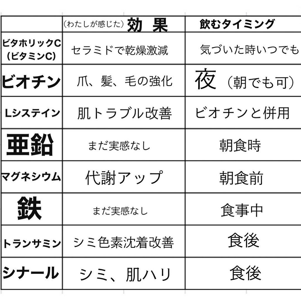 リポスフェリック ビタミンC(リポソーム ビタミンC)/Lypo-Spheric/美容サプリメントを使ったクチコミ(6枚目)