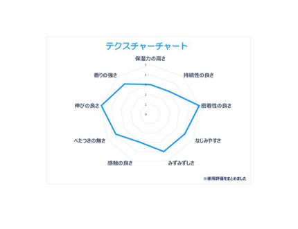 シア ハンドクリーム/L'OCCITANE/ハンドクリームを使ったクチコミ(2枚目)