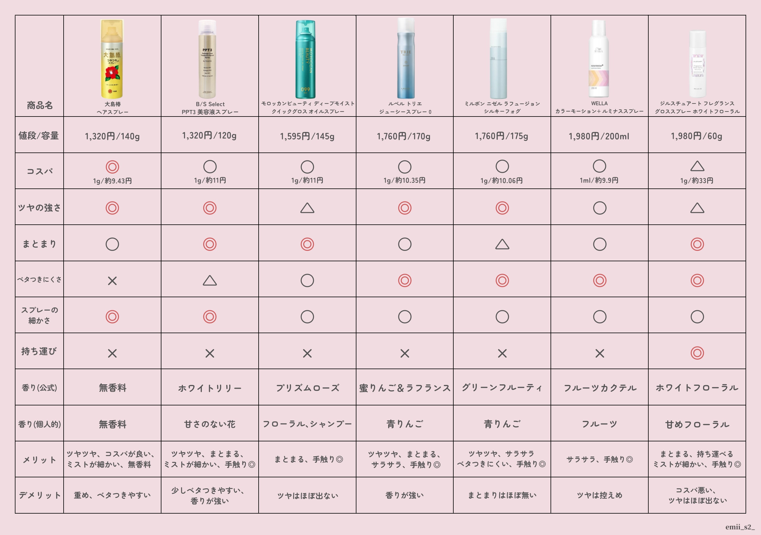 トリエジューシースプレー 0/LebeL/ヘアスプレーを使ったクチコミ（1枚目）