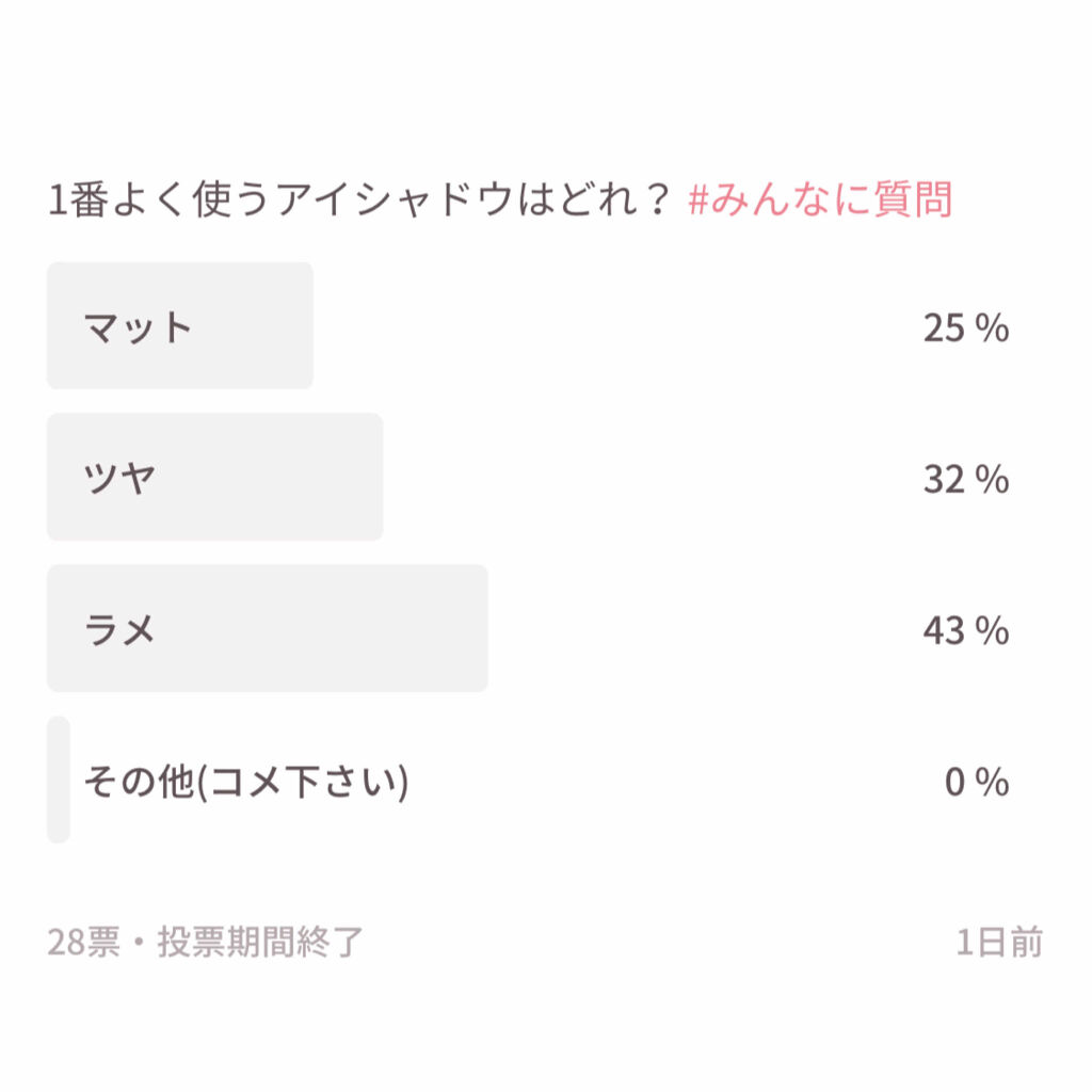 【旧】サンク クルール クチュール/Dior/アイシャドウパレットを使ったクチコミ（2枚目）