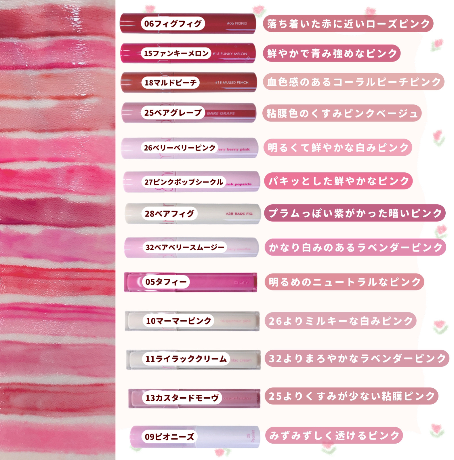 デュイフルウォーターティント<ミルクグロッサリー> 06 THULIAN/rom&nd/リップティントを使ったクチコミ（2枚目）