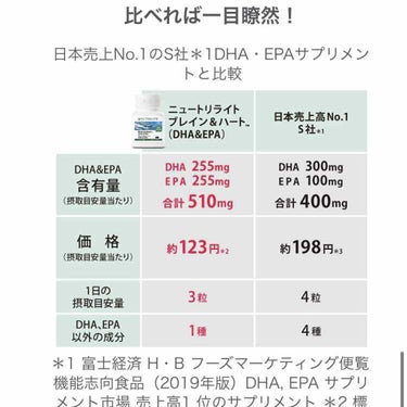 ブレイン＆ハート/ニュートリライト/健康サプリメントを使ったクチコミ（4枚目）