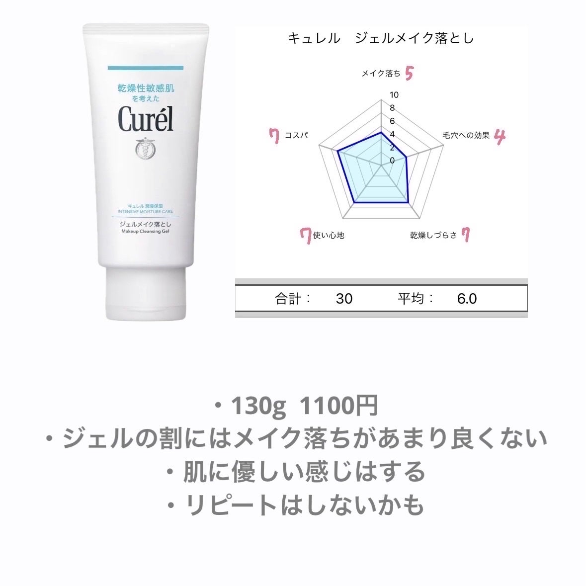 マイルドクレンジング オイル/ファンケル/オイルクレンジングを使ったクチコミ(7枚目)