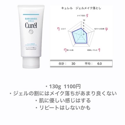 マイルドクレンジング オイル/ファンケル/オイルクレンジングを使ったクチコミ(7枚目)