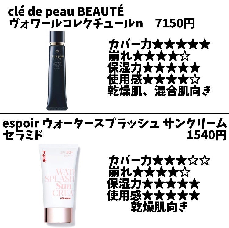 バニラコ プライムプライマー クラシック/BANILA CO/化粧下地を使ったクチコミ(7枚目)