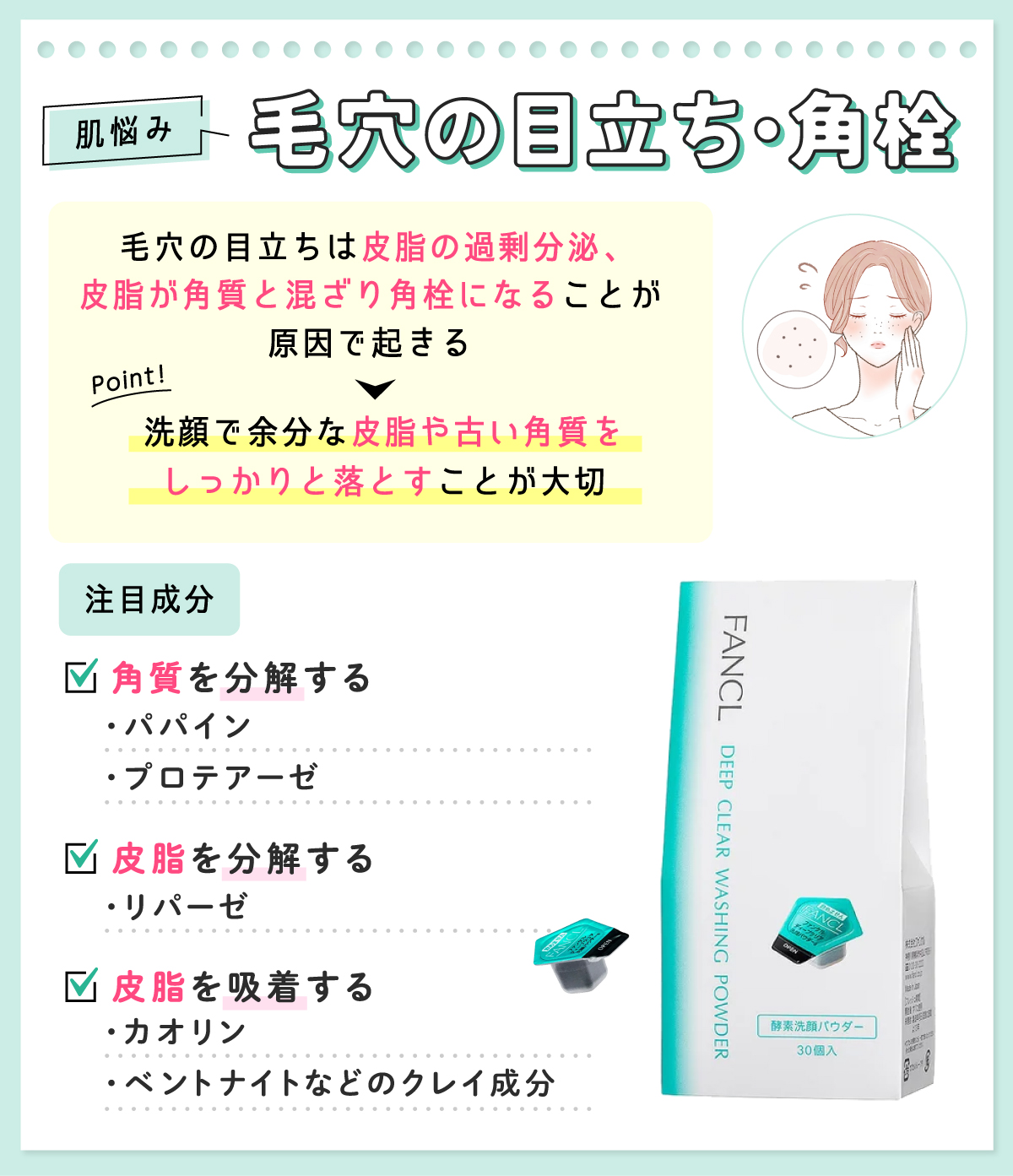 肌悩みが毛穴の目立ち・角栓。毛穴の目立ちは皮脂の過剰分泌、皮脂が角質と混ざり角栓になることが原因で起きるため洗顔で余分な皮脂や古い角質をしっかりと落とすことが大切です。注目成分は角質を分解するパパイン・プロテアーゼ、皮脂を分解するリパーゼ、皮脂を吸着するカオリン・ベントナイトなどのクレイ成分です。