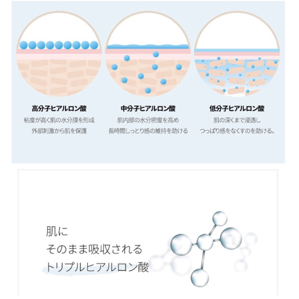 PHセンシティブトナー/SAM'U/化粧水を使ったクチコミ（3枚目）