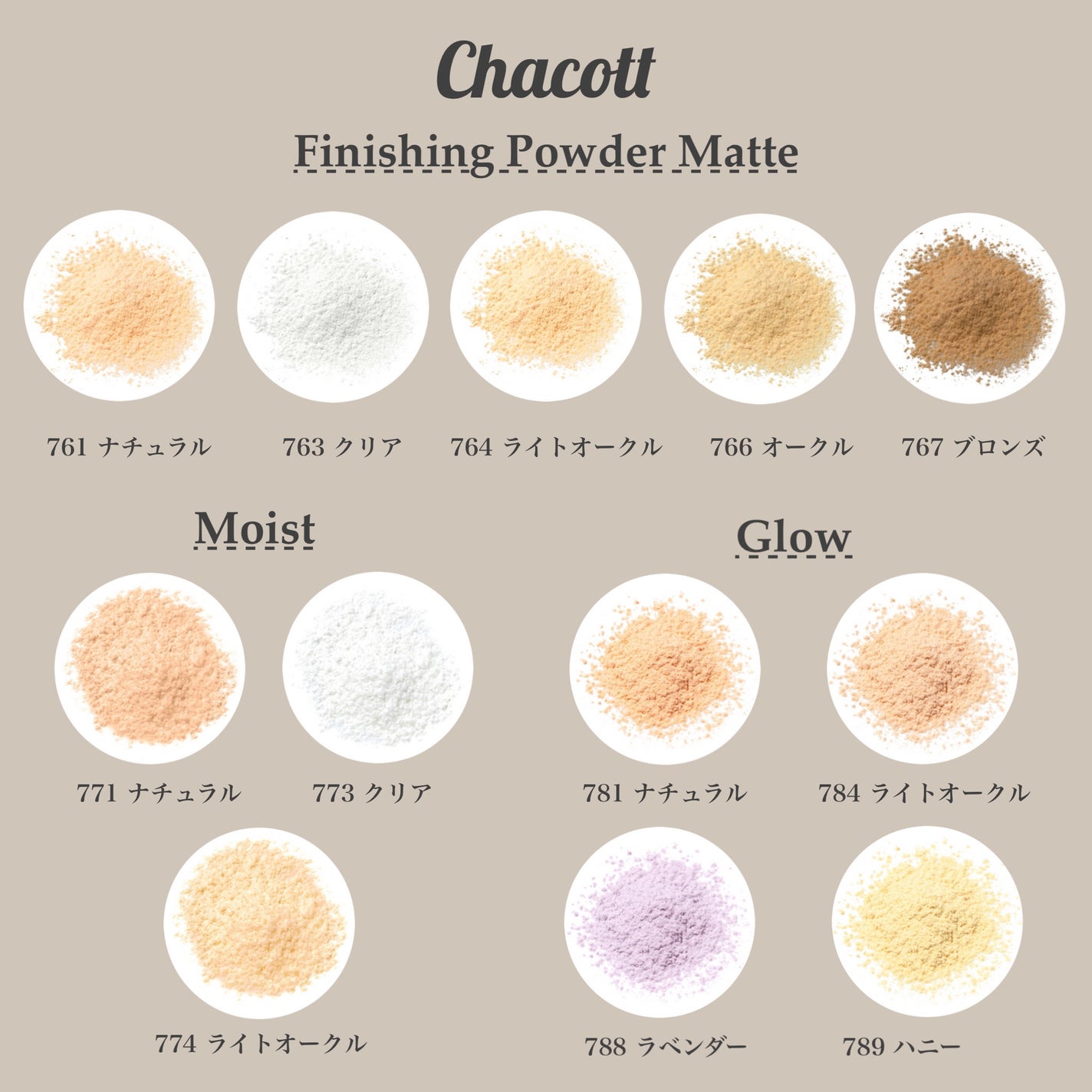 フィニッシングパウダー マット/チャコット・コスメティクス/ルースパウダーを使ったクチコミ(5枚目)