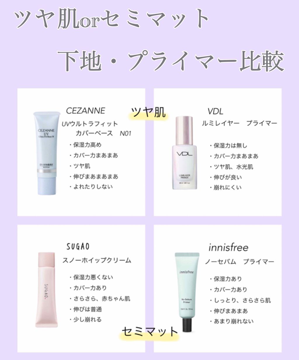 ノーセバム プライマー/innisfree/化粧下地を使ったクチコミ（1枚目）