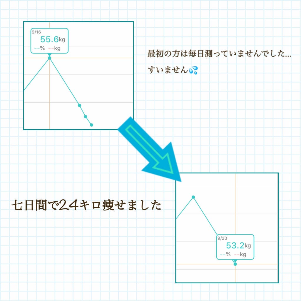 Monica on LIPS 「こんにちは、Monicaです💁♀️記念すべき初投稿は、私が七..」(2枚目)