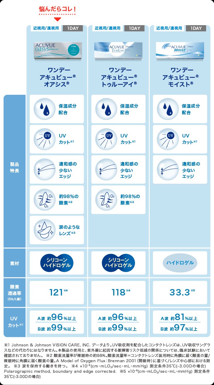 ワンデーアキュビューモイスト/Johnson & Johnson/ワンデー（１DAY）カラコンを使ったクチコミ（3枚目）