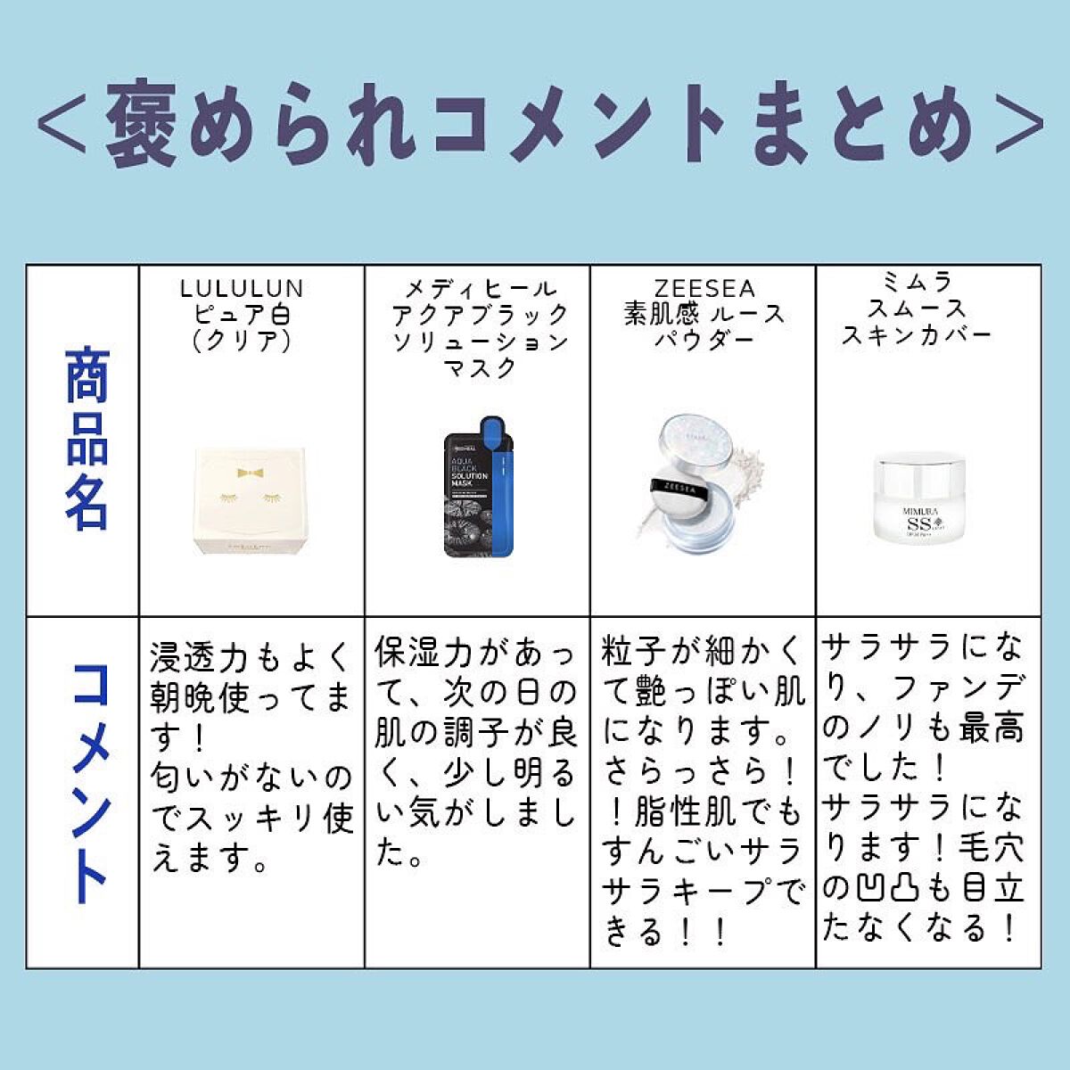 hakino_ on LIPS 「美容オタクが厳選、周りに褒められる!透明感スキンケア&コスメ/..」(6枚目)