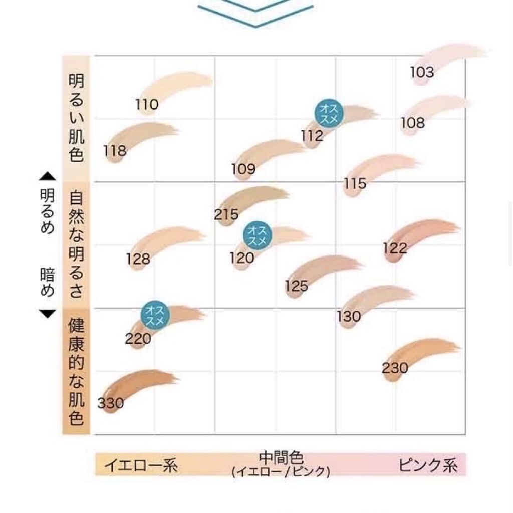 フィットミー コンシーラー/MAYBELLINE NEW YORK/リキッドコンシーラーを使ったクチコミ（3枚目）