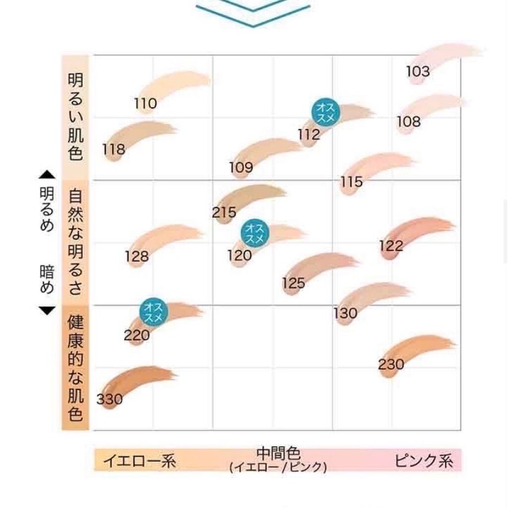 フィットミー コンシーラー/MAYBELLINE NEW YORK/リキッドコンシーラーを使ったクチコミ(3枚目)