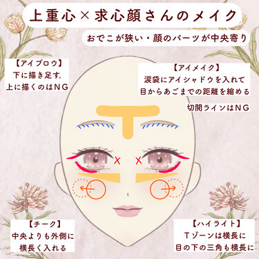 ナチュラル チークn Cezanneを使った口コミ 重心と顔タイプに似合うメイクを知ると黄金バ By ぽん Lips