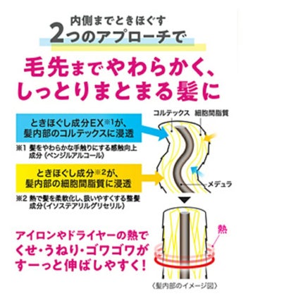 くせ・うねりときほぐしセラムEX/エッセンシャル flat/ヘアオイルを使ったクチコミ(4枚目)