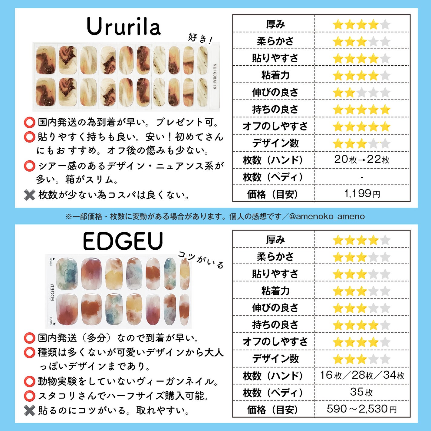 あめの on LIPS 「ジェルネイルシールを使っている皆さん、ジェルネイルシールのメー..」(4枚目)