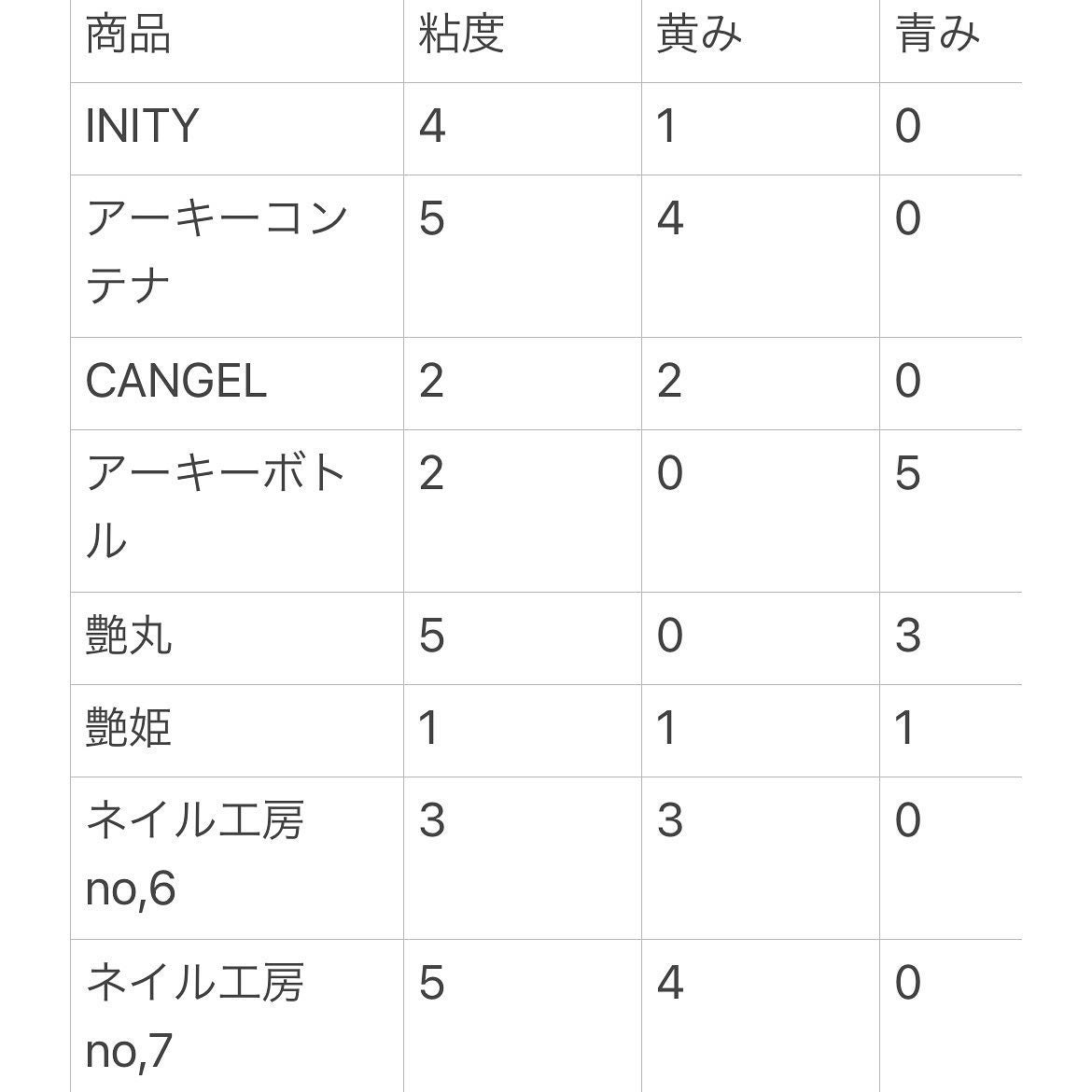 ぴよこれいと あうるす on LIPS 「【NONWIPETOP】発売元 @arkeytokyo_off..」(4枚目)